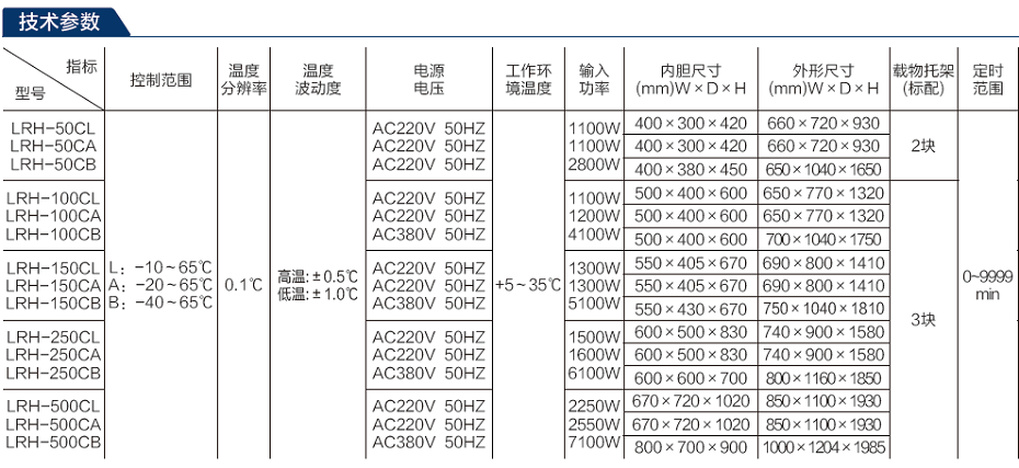 LRH-低温培养箱.png