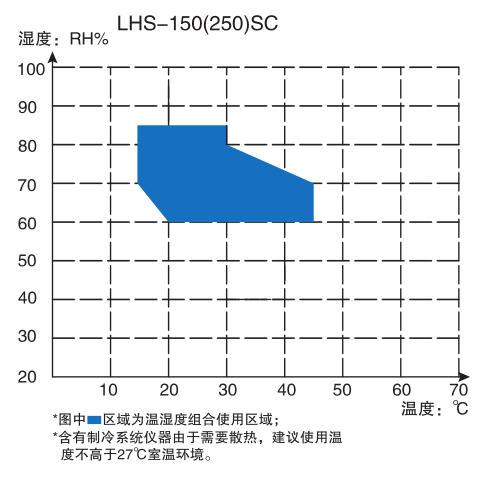 普及型恒温恒湿箱11.png