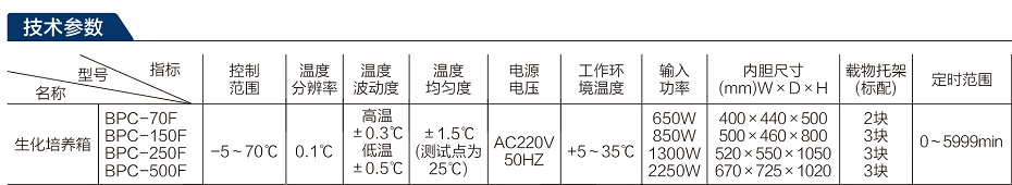 BPC生化BPC-150F技术参数.jpg